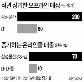 매장 대거 정리…패션 '온라인 GO'