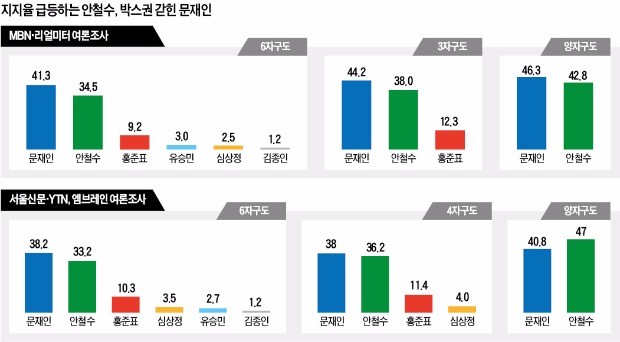 [대선 D-32] 문재인의 적은 문재인이었다…잦은 설화·뺄셈 경선에 무너진 대세론