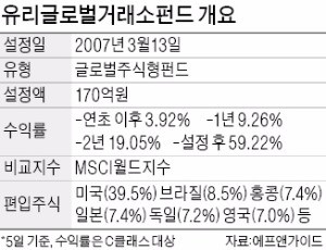 세계 증시 뛰자 거래소 주가도 '훨훨'…'유리거래소펀드' 3년간 40% 수익