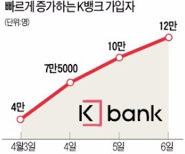 [맞짱 토론] 인터넷전문은행도 '은산분리' 규제해야 하나