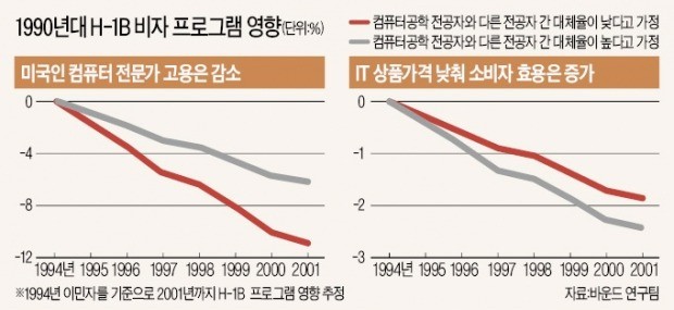 트럼프의 '반이민정책' 미국인 고용 늘고 임금 상승할까