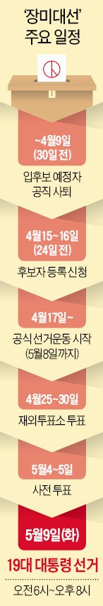 [한국갤럽, 5자대결 조사] 문재인 38% vs 안철수 35%…대선캠프 '대지진'