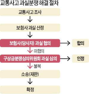 [경찰팀 리포트] "100% 과실도 우기고 보자" 삿대질부터 하는 운전자들