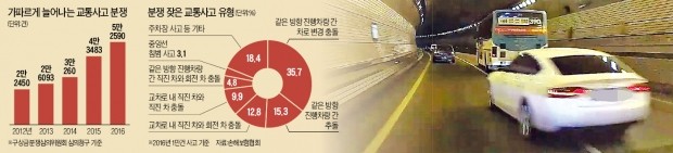 [경찰팀 리포트] "100% 과실도 우기고 보자" 삿대질부터 하는 운전자들