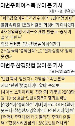 [클릭! 한경] 네티즌 "피로와 피로감은 달라…피로감 없어도 잘 쉬어야" 공감