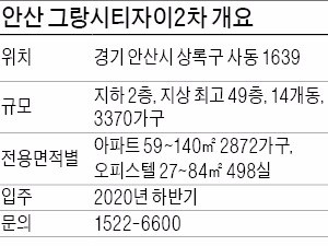 [분양 현장 포커스] 그랑시티자이2차, 시화호가 한눈에 '초고층 스카이뷰'