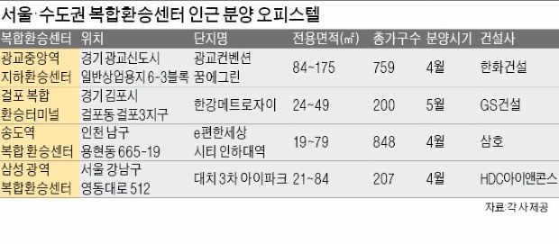 [Real Estate] 잠실·김포·송도 '복합환승센터 오피스텔' 주목