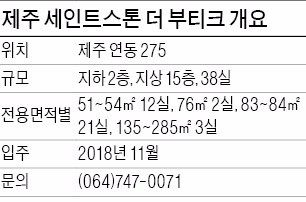 [분양 현장 포커스] 세인트스톤 더 부티크, 제주 최초 '호텔식 서비스' 오피스텔