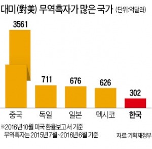 '환율조작국 지정' 한숨 돌린 중국…한국도 가능성 낮아져