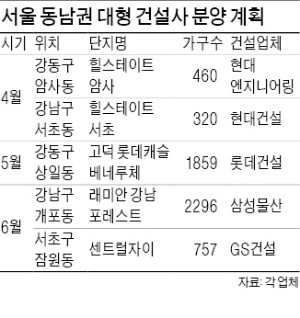 대형사 서울 강남서 분양대전