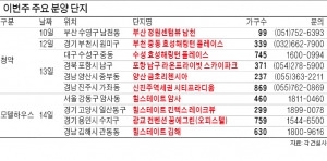 경기 부천·부산 남천 등 5000가구 청약 춘풍