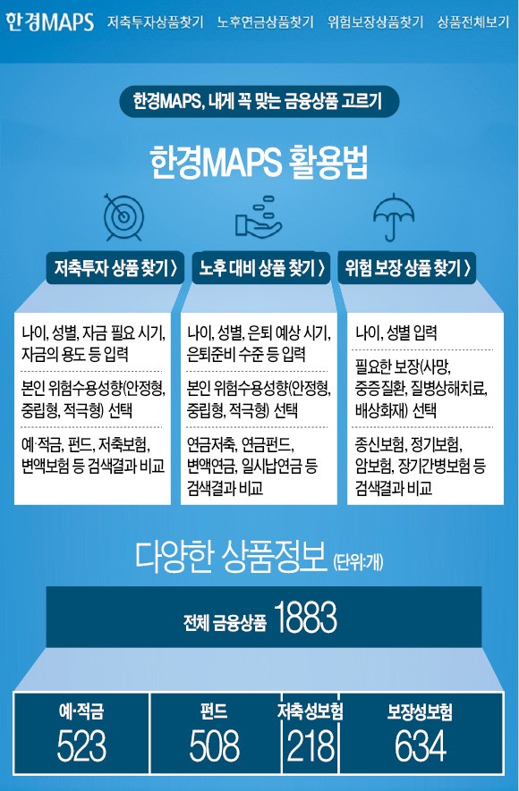 보험·연금 든다고?…'한경MAPS'서 비교해봤어?