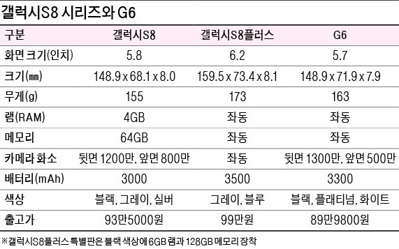 스마트폰 벚꽃 대전