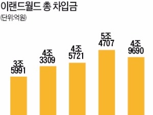  다급해진 이랜드, 전방위 자금조달…MBK에 애슐리·자연별곡 매각한다