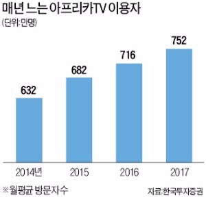 막장 판치는데…그들은 왜 '인터넷BJ' 꿈꾸나