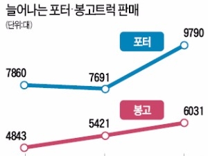 '생계형 트럭' 포터·봉고가 달린다