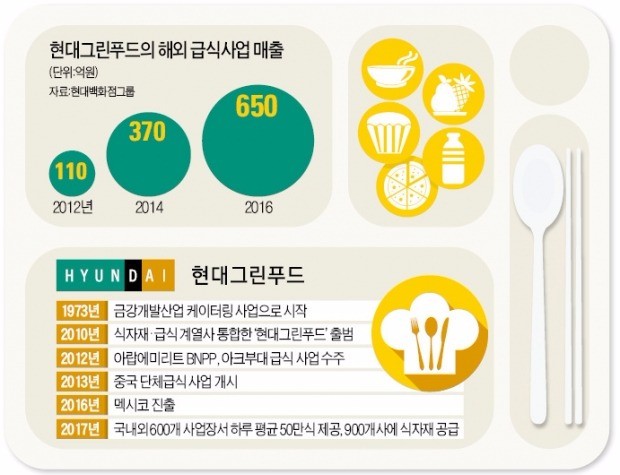 '양배추 헬멧' 쓰고 사막서 조리…중동 건설밥 5만끼 책임집니다