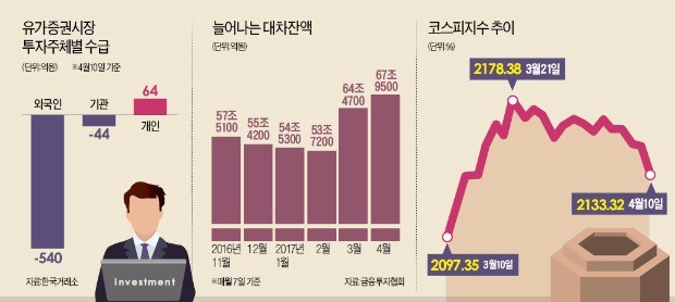 실적 장세 기대했는데 '북한 리스크'에 한 방 먹은 증시