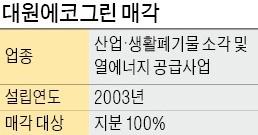 [마켓인사이트] 대원전선, 대원에코그린 매각