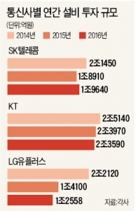 문재인 "통신 기본료 폐지"…통신3사 "반시장적 요금 규제" 반발