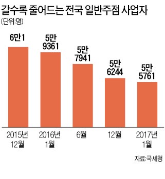 하루 10곳씩 사라지는 주점