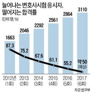 길 잃은 로스쿨…특성화는 꿈도 못꿔