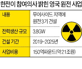'21조 원전 수출' 막는 국회의원 28명
