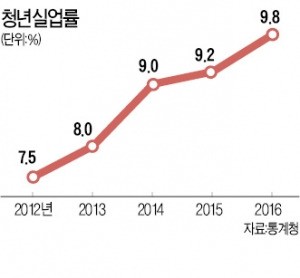 "문재인 '공공 일자리' 증세 부메랑…안철수 임금 보조' 노동시장 왜곡"