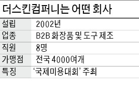 김도연 더스킨컴퍼니 대표, 피부관리에 과학 접목…국가대표 '미용 박사'