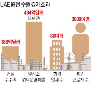 '21조 원전 수출' 막는 국회의원 28명