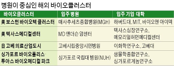 [바이오헬스 판을 바꾸자] 창업 촉진한다면서 '병원 자회사'는 금지