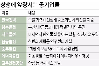 [에너지 공기업이 뛴다] 친환경 '에너지 혁명' 그린 코리아 앞당긴다