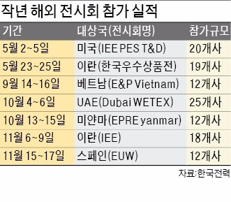 [에너지 공기업이 뛴다] 중기·스타트업과 함께…한전, 에너지산업 '동반성장 생태계' 만든다