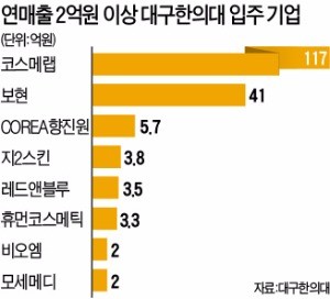 [대한민국 도시 이야기-경북 경산] 한·중·일서 대박난 '한류 화장품'…그 뒤에는 'made by 경산'