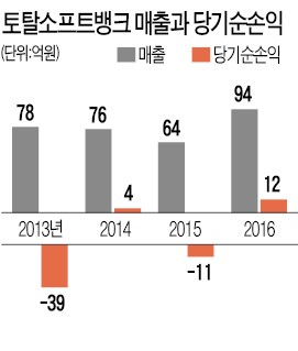 토탈소프트뱅크 직원이 부산 본사에서 가상 용접훈련 시뮬레이터를 이용해 용접을 하고 있다.  ♣♣토탈소프트뱅크 제공   