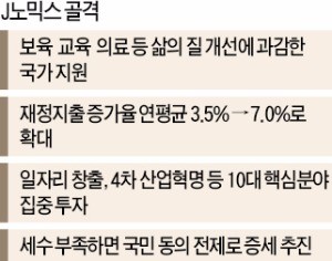 '큰 정부' 내세운 문재인, 오바마처럼 "재정 확대"