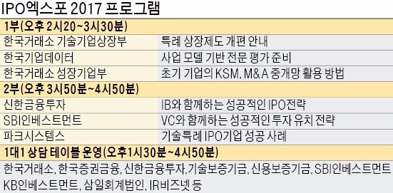 참가신청 300곳…달아오르는 'IPO엑스포' 열기