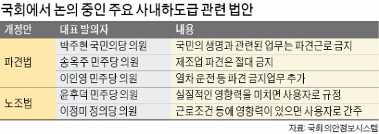 [사내하도급 리스크] '파견금지 더 늘리자' 법안 쏟아내는 국회