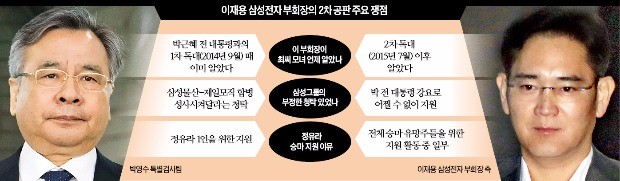 '이재용 뇌물죄' 가를 최순실 인지시점…특검, 증거 내놓을까