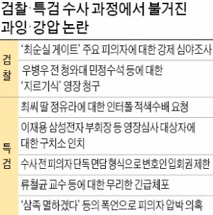 '우병우 전 민정수석 쫓던 검찰'의 망신…또 불거진 과잉·강압 수사 논란