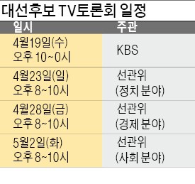 [대선후보 첫 TV토론] 질문 미리 안 알려주고…1 대 1 맞짱토론 시간 늘려