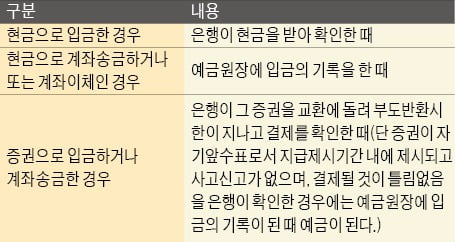 [금융NCS 공부합시다] 미성년자·외국인 등과 예금거래때 지켜야 할 사항은?