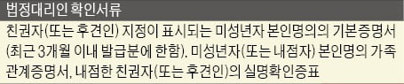 [금융NCS 공부합시다] 미성년자·외국인 등과 예금거래때 지켜야 할 사항은?