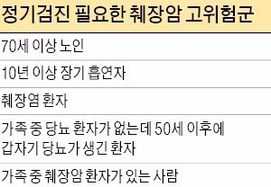 '생존율 낮은' 췌장암…갑작스런 황달·체중 감소·당뇨 악화 땐 의심을