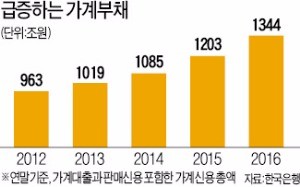 [맞짱토론] 부동산 집단대출 규제해야 하나