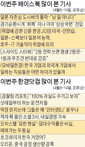 [클릭! 한경] 미국-인턴십, 일본-스펙보다 일본어 능력…해외 취업 '맞춤 꿀팁' 취준생에 호응