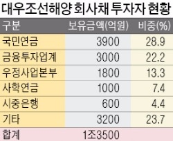  산업은행 "3년후 반드시 상환" 결국 마음 돌린 국민연금