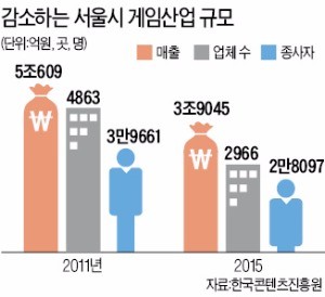 상암동 e스포츠 메카 육성, '게임 서울컵' 국제대회 격상