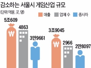 상암동 e스포츠 메카 육성, '게임 서울컵' 국제대회 격상