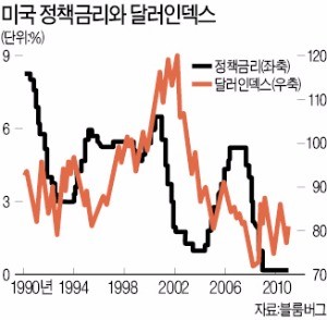 [한상춘의 '국제경제 읽기'] '달러 사재기' 마라…'트럼프발 약달러'로 낭패 본다